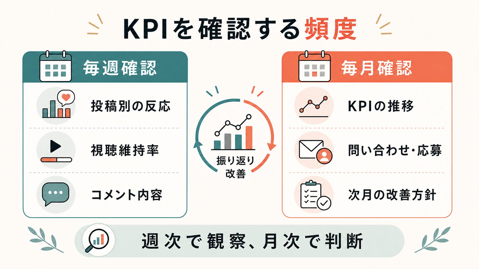 TikTokアナリティクス|KPIを週次・月次で確認する項目