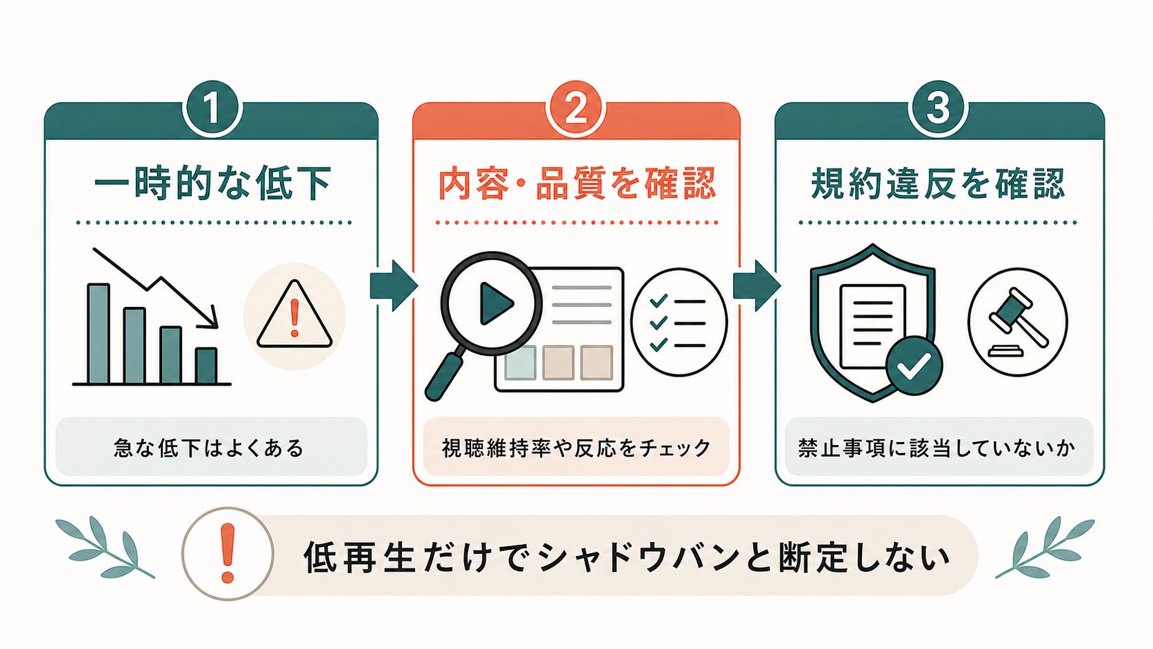 TikTokシャドウバン|低再生時に確認する項目