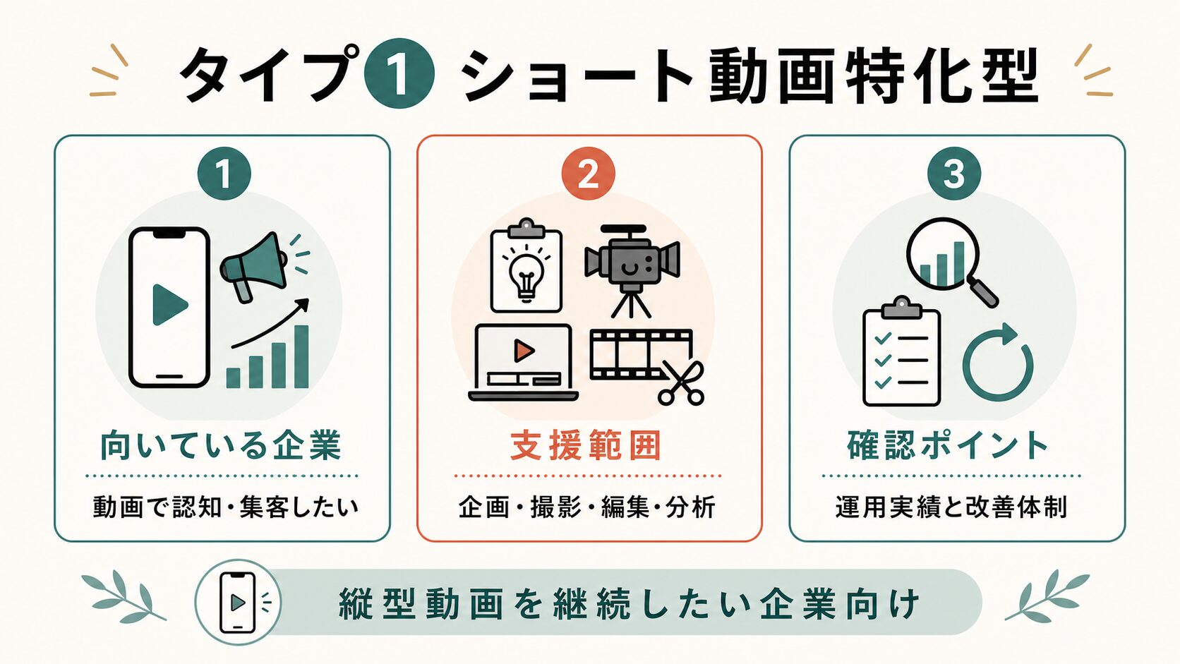 SNS運用代行 福岡|ショート動画特化型の特徴
