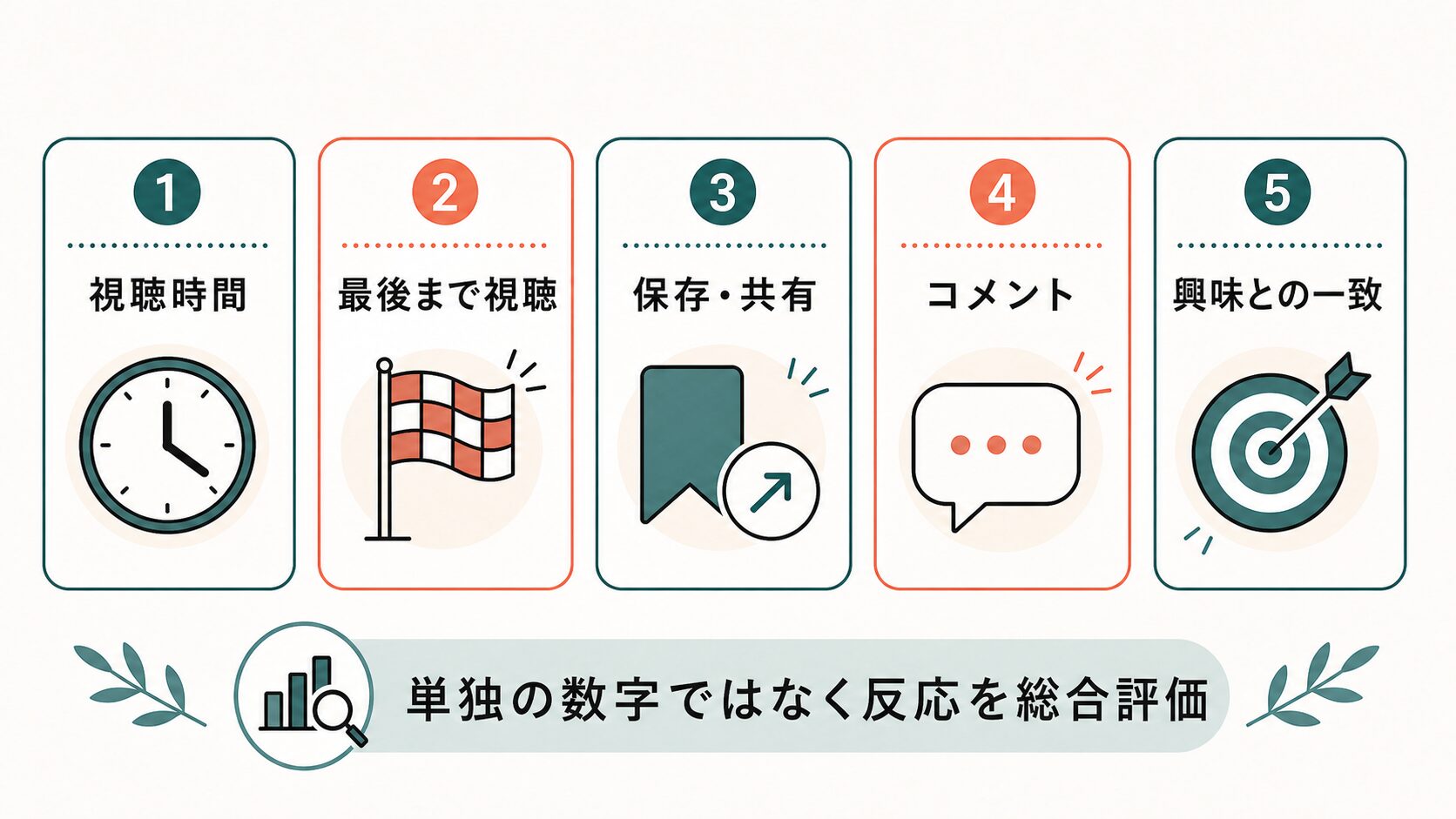 TikTokアルゴリズム 2026|評価される5つのコアシグナル