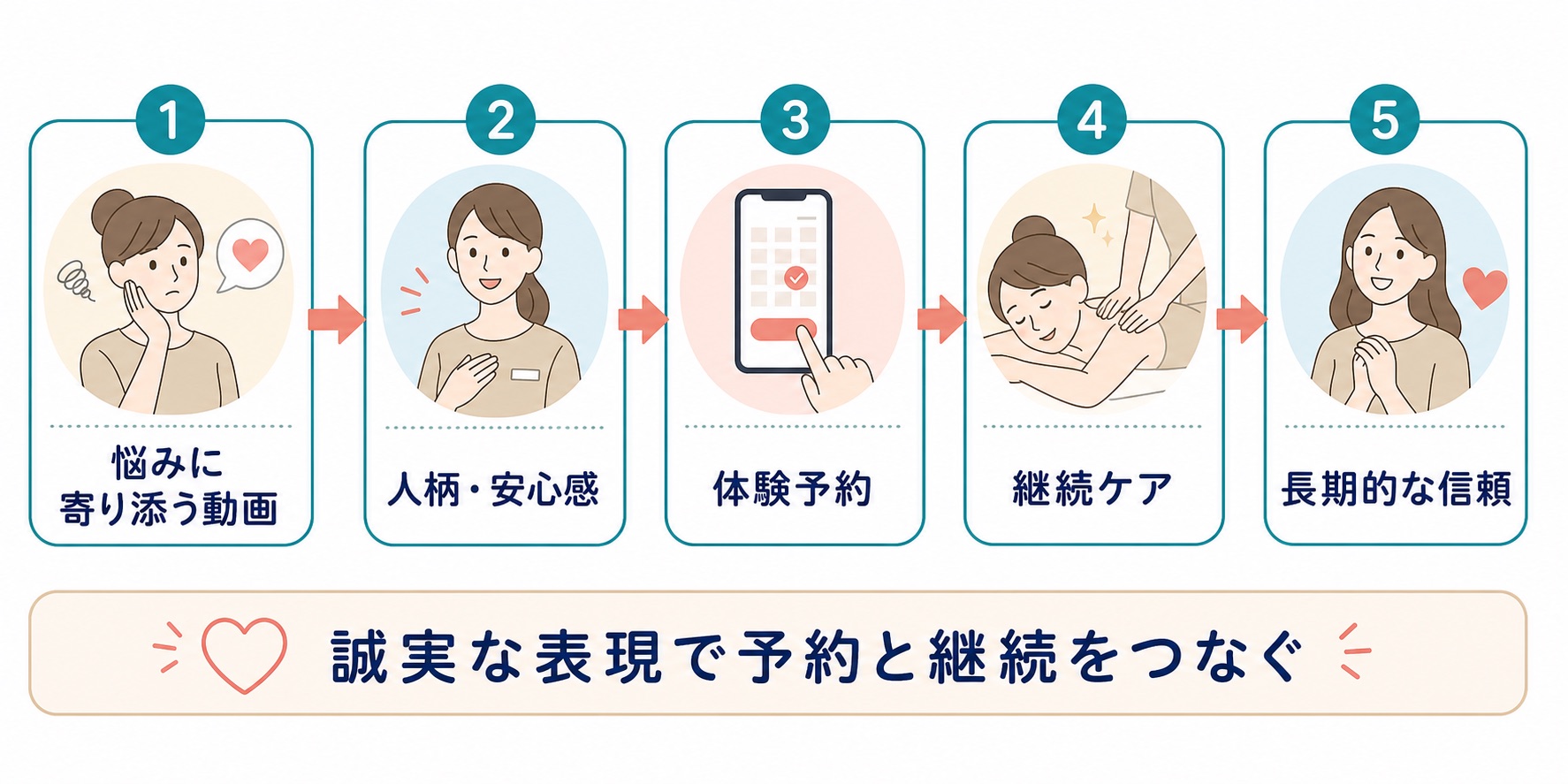 エステ・脱毛サロン TikTok集客|体験予約から継続までの流れ