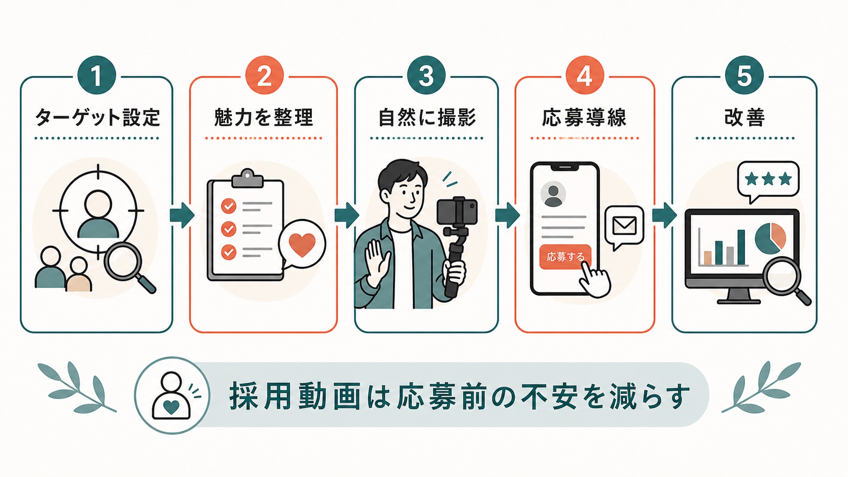 TikTok 採用動画 作り方|応募前の不安を減らす制作フロー