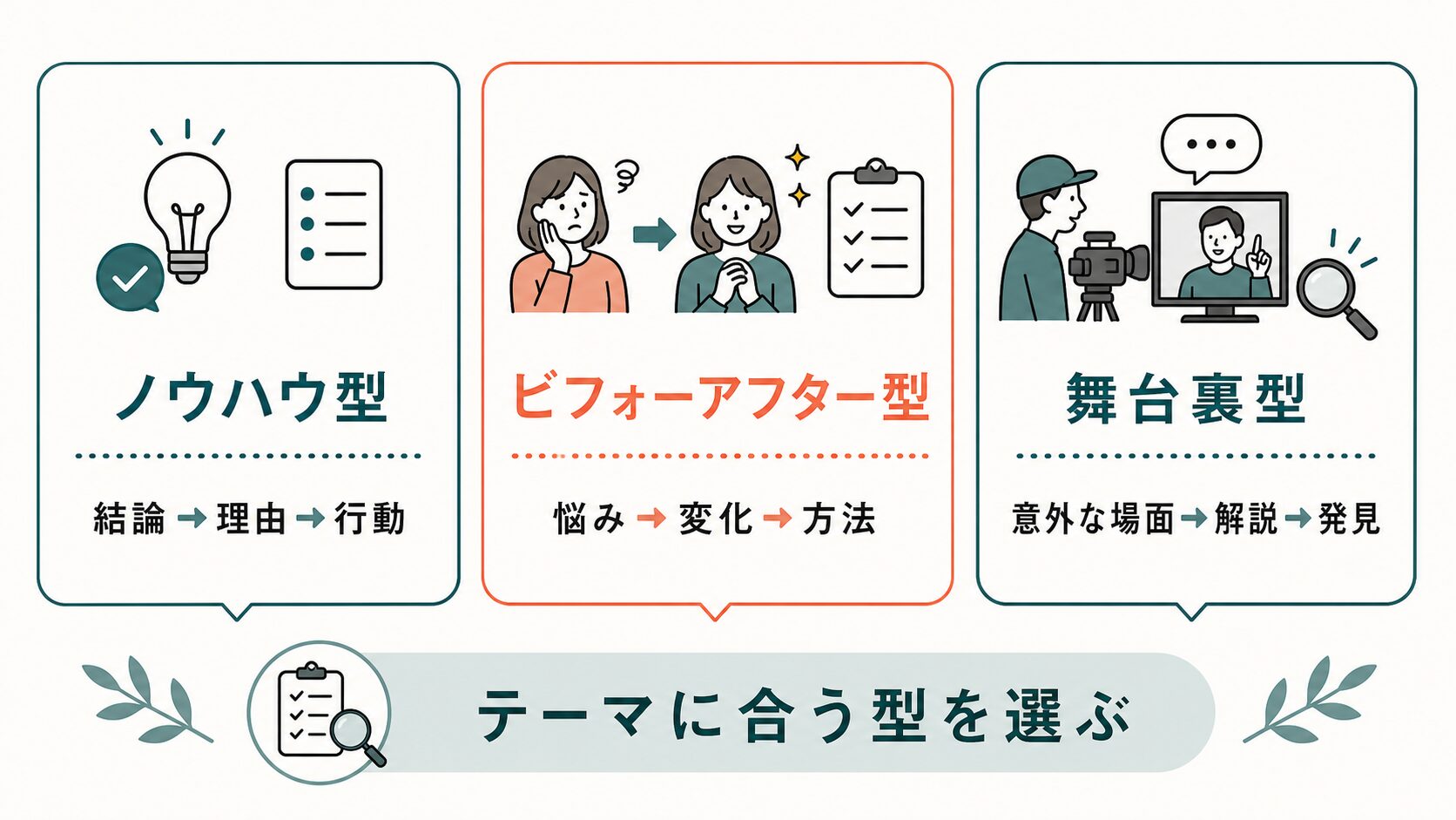 ショート動画 台本 書き方|企業向けの3つの構成テンプレート
