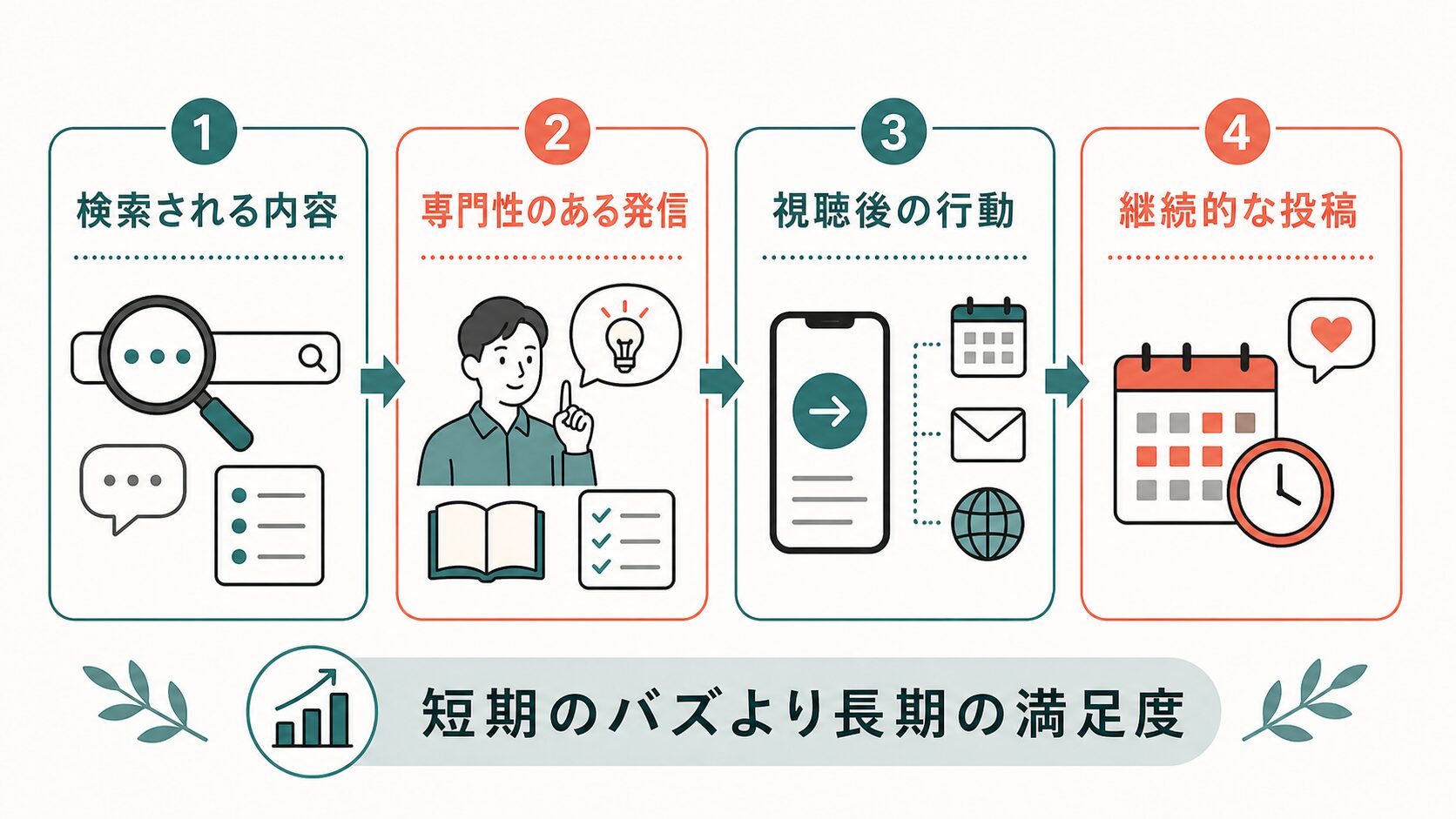 TikTokアルゴリズム 2026|押さえておきたい4つの傾向