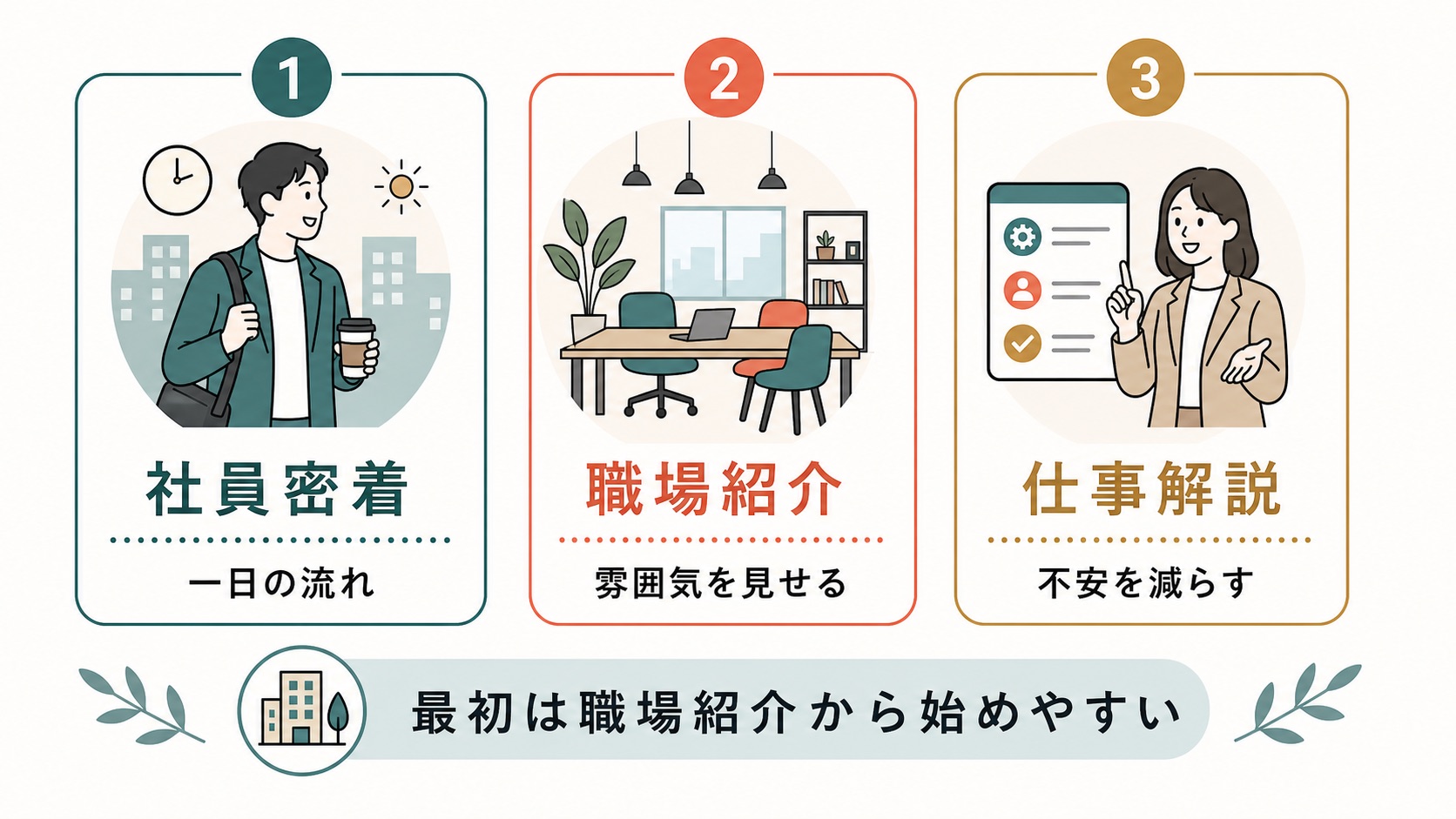TikTok 採用動画 作り方|最初に使いやすい3つの動画パターン