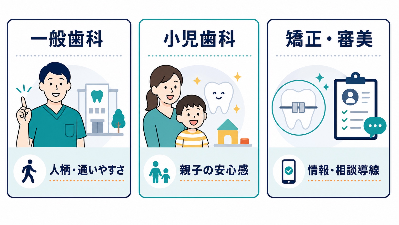歯科医院 TikTok集客|一般歯科・小児歯科・矯正審美の攻略ポイント