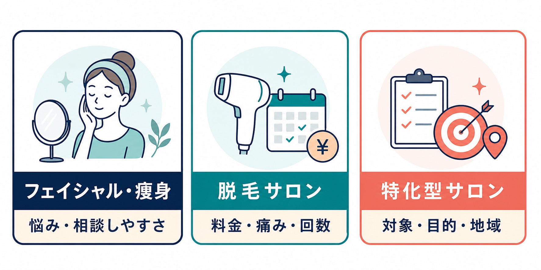 エステ・脱毛サロン TikTok集客|サロンタイプ別の攻略ポイント