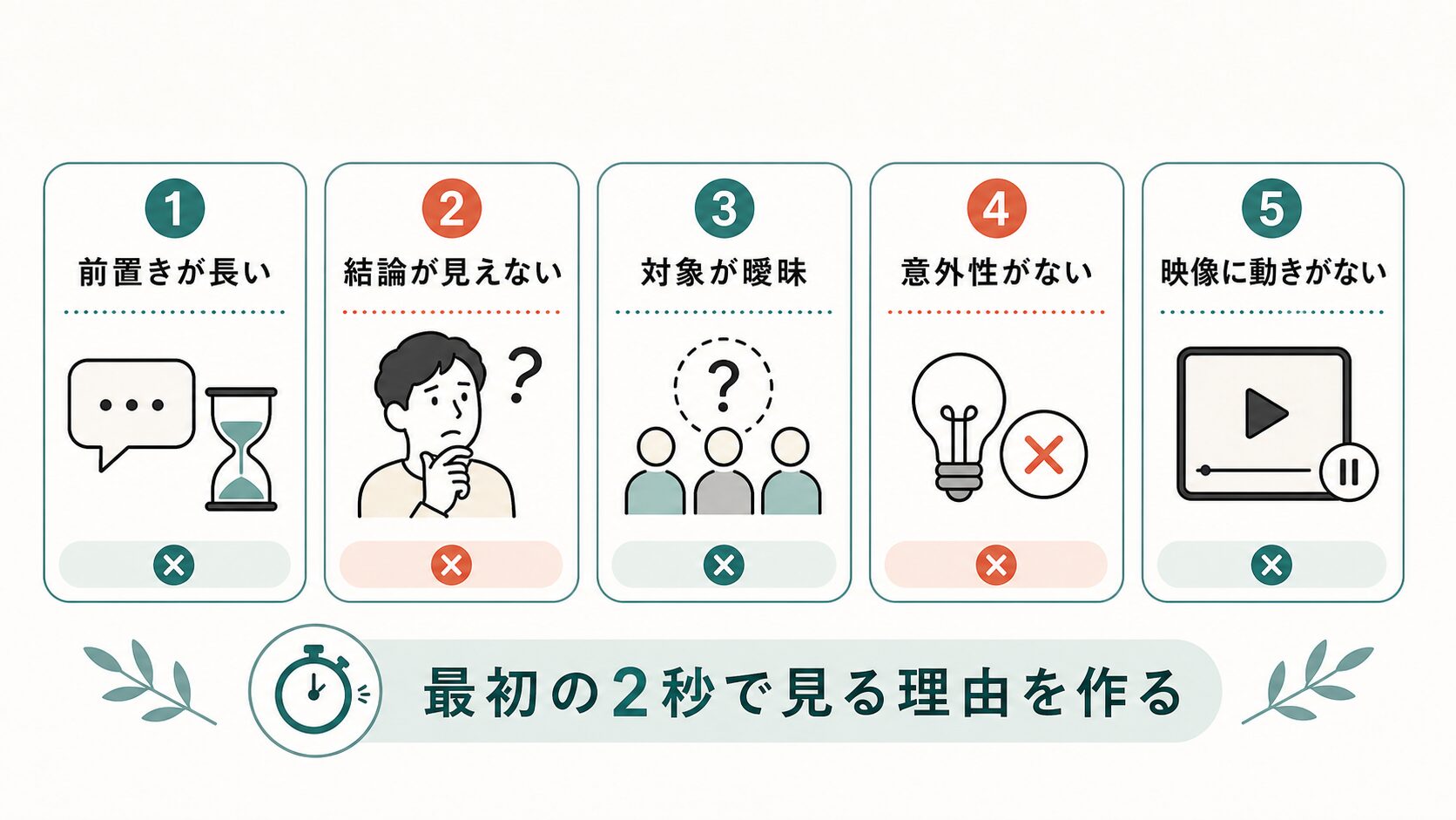ショート動画 台本 書き方|冒頭フックが弱くなる5つの原因