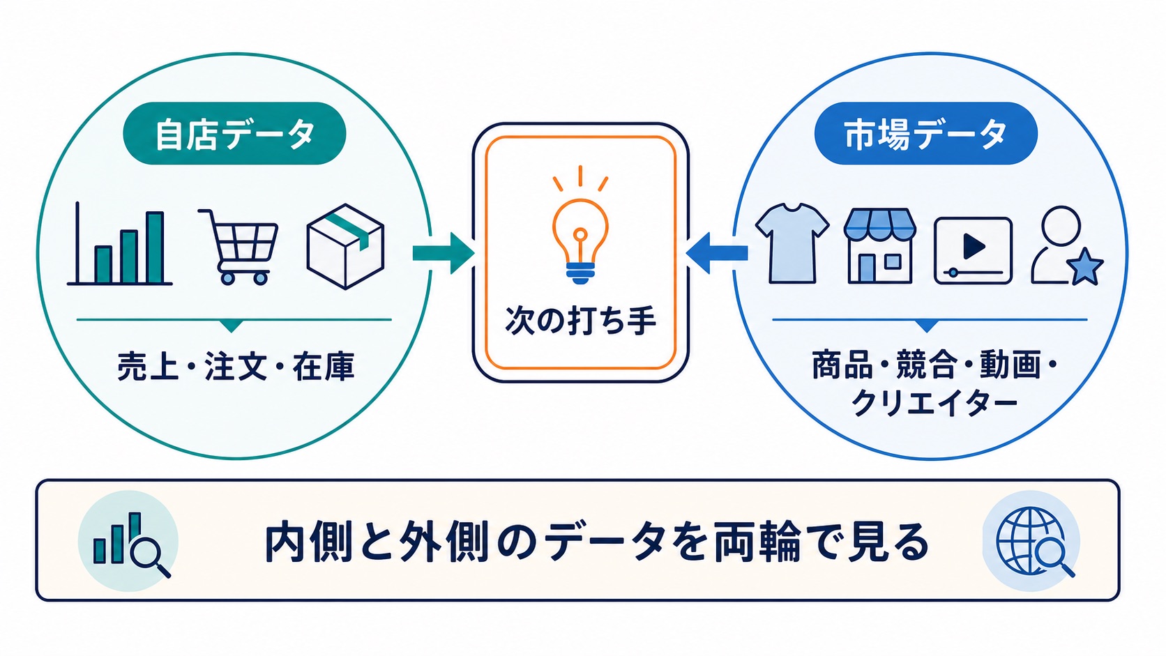 TikTok Shop分析ツール|自店データと市場データの役割