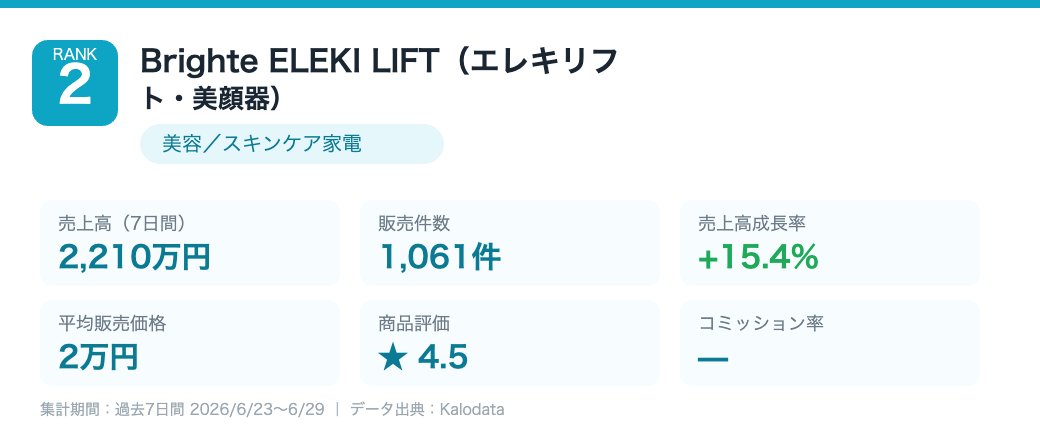 Brighte ELEKI LIFT(エレキリフト・美顔器) Kalodataデータ