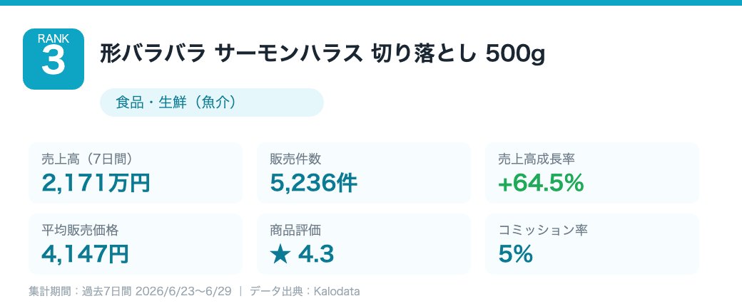 形バラバラ サーモンハラス 切り落とし 500g Kalodataデータ