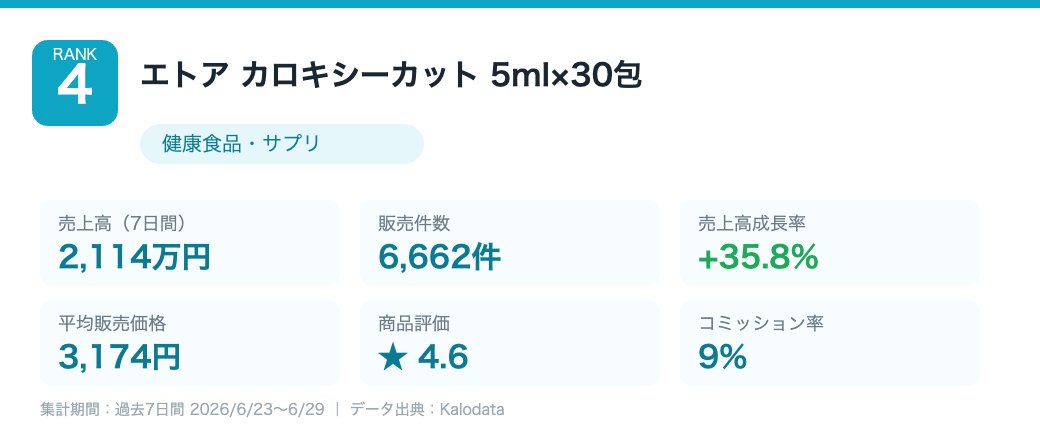 エトア カロキシーカット 5ml×30包 Kalodataデータ