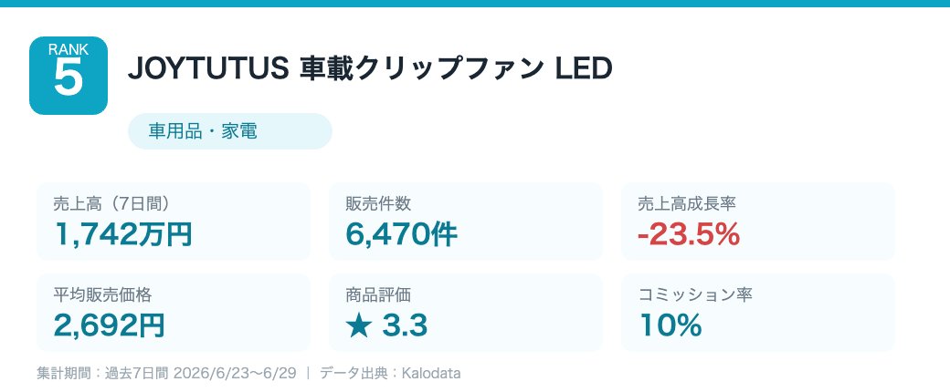 JOYTUTUS 車載クリップファン LED Kalodataデータ