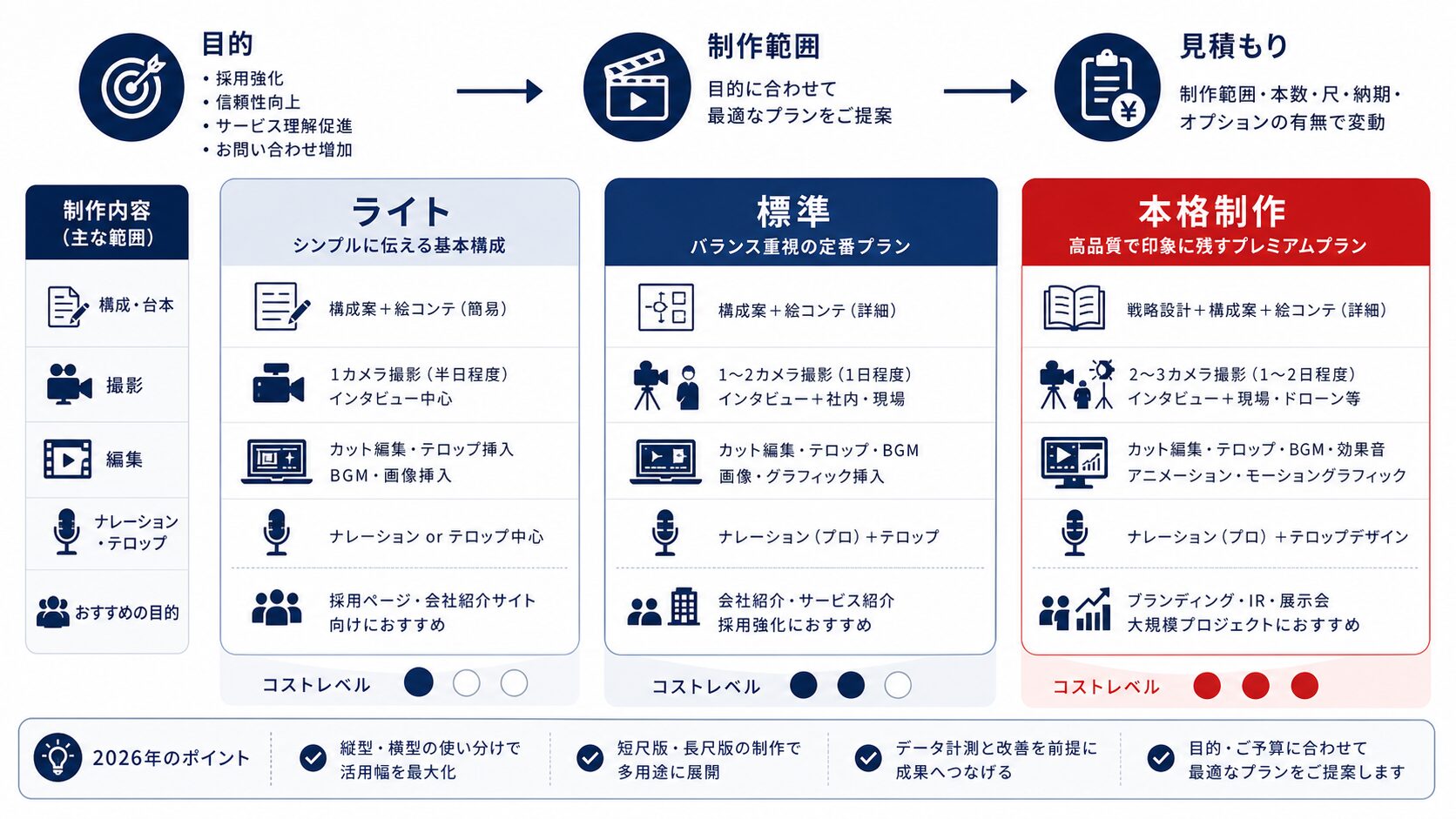 会社紹介動画 費用相場 2026年版の図解