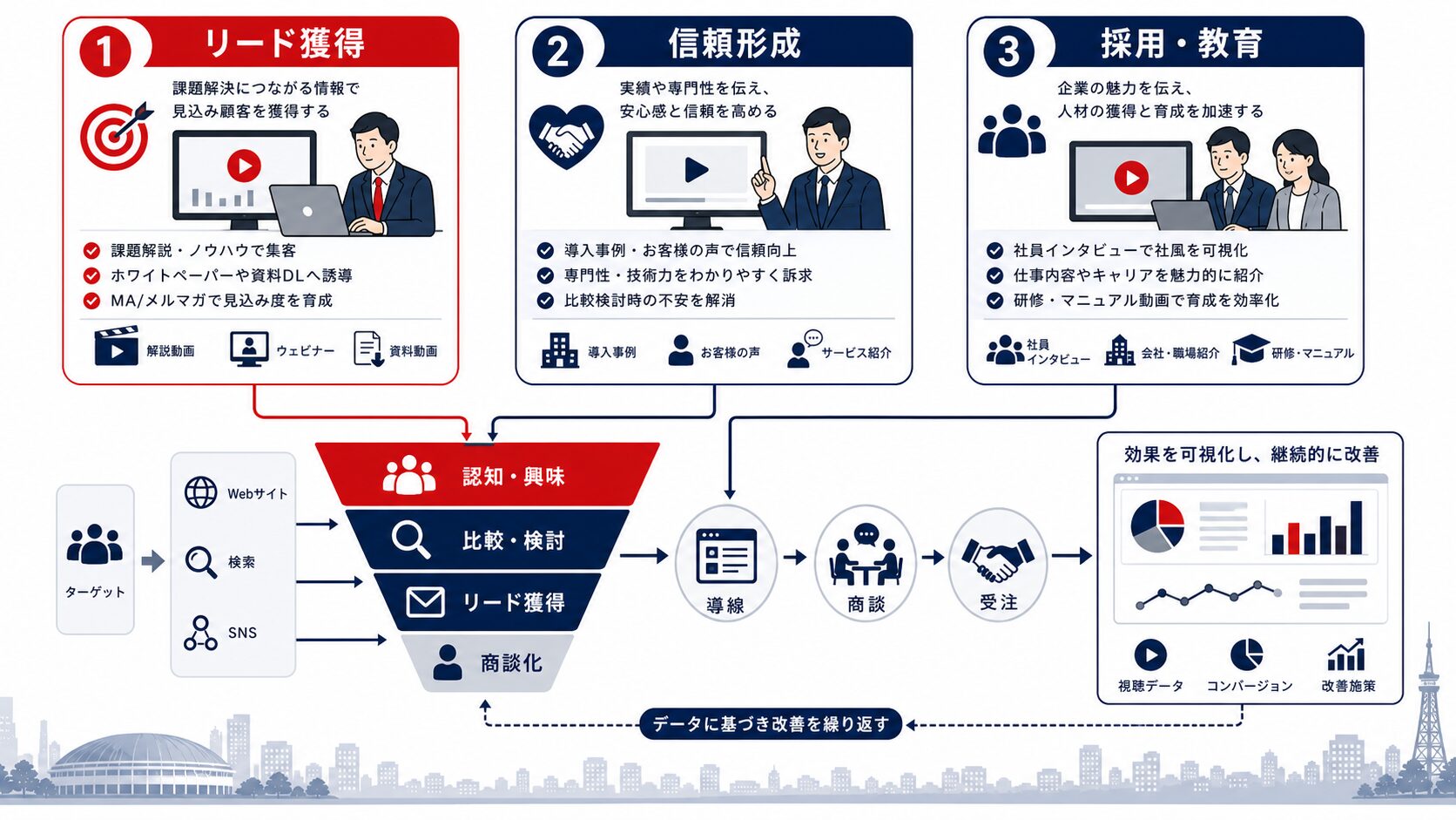 動画マーケティング 福岡|BtoB企業の戦略パターン