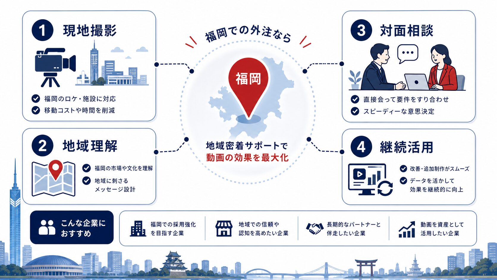 福岡 会社紹介動画 外注メリットの図解