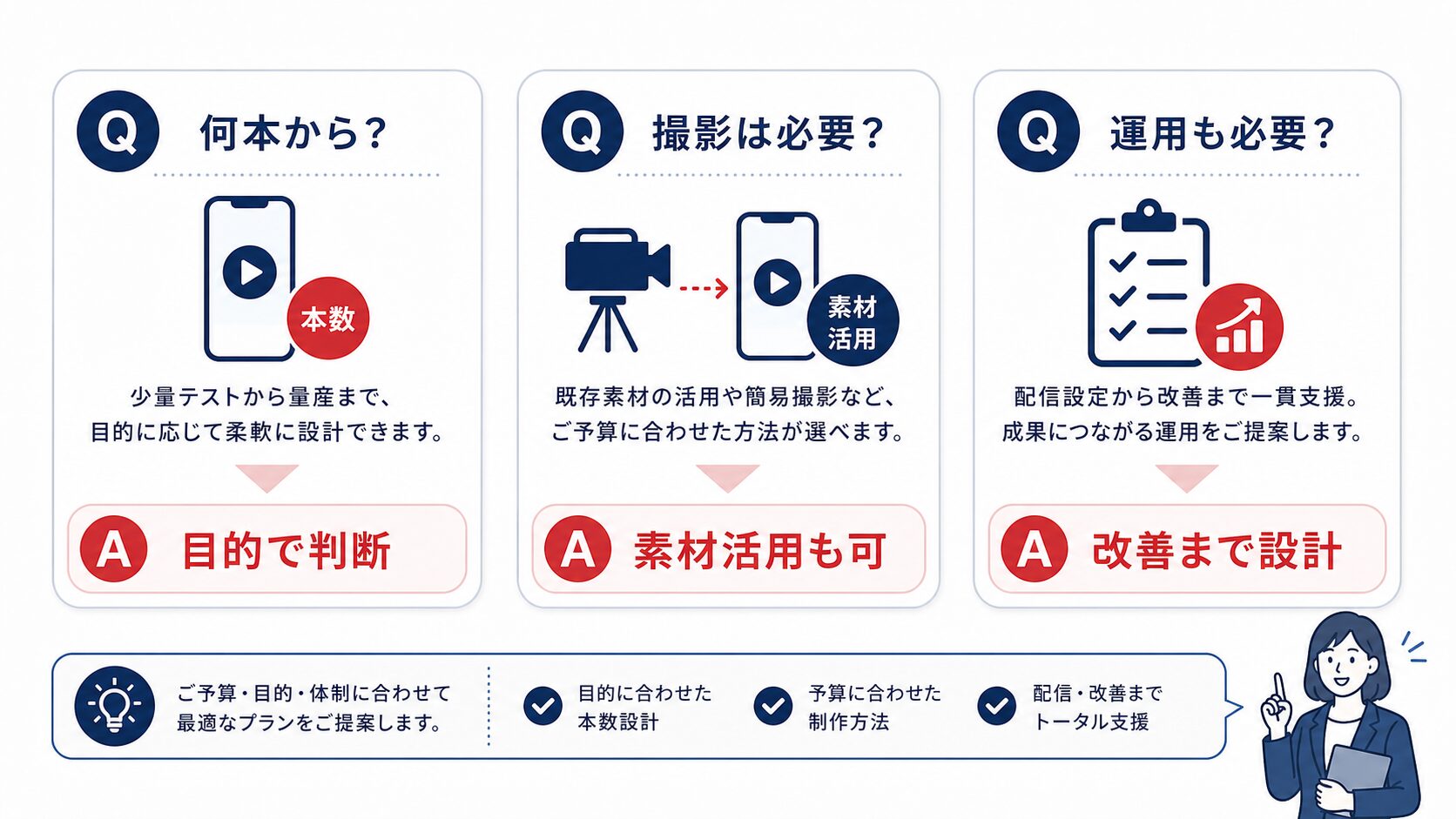 縦型動画制作 費用のよくある質問