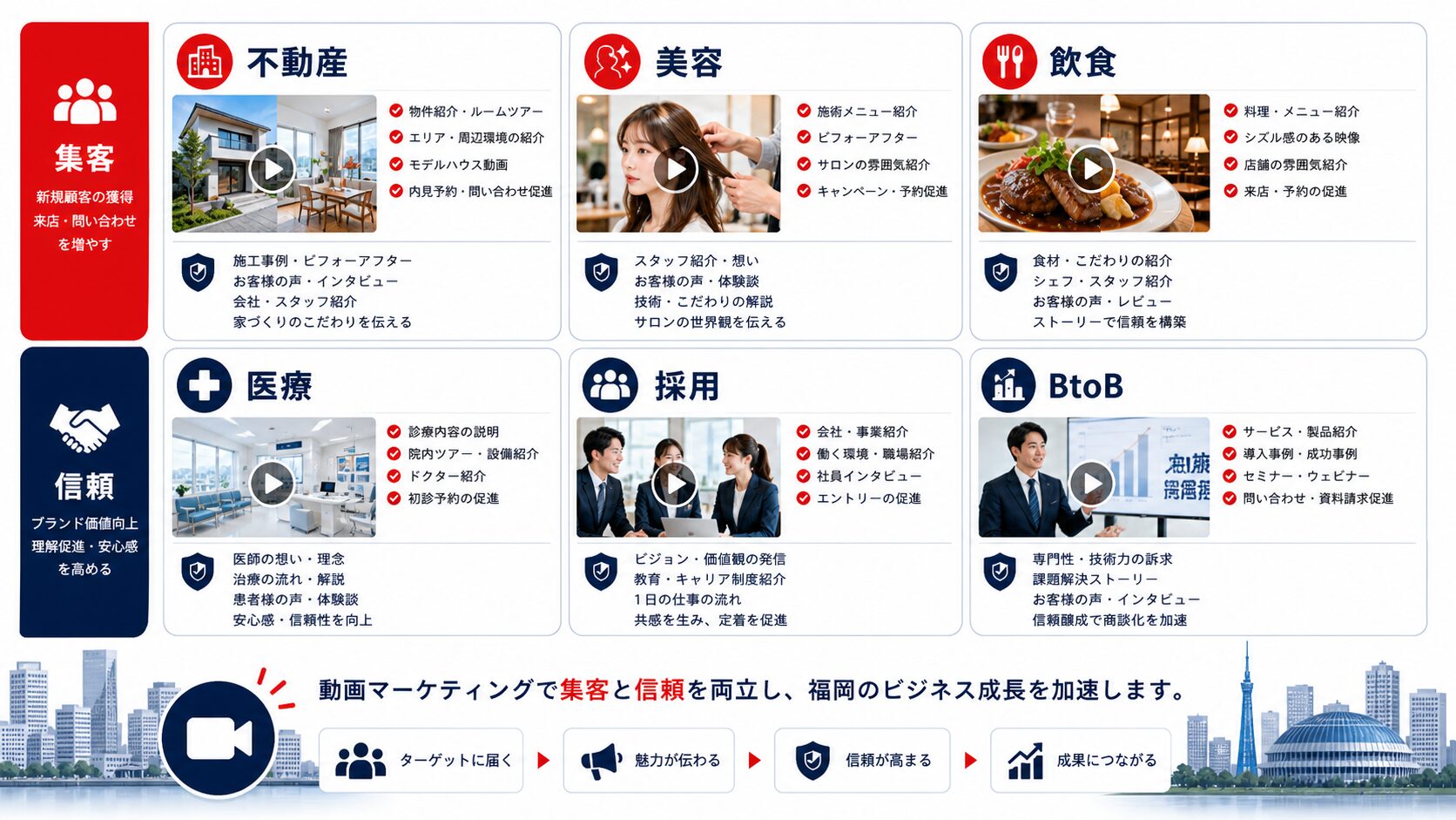 動画マーケティング 福岡|業種別の活用シーン