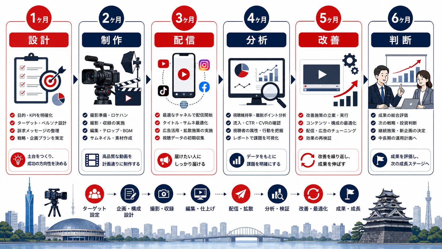動画マーケティング 福岡|6ヶ月で成果を出すロードマップ