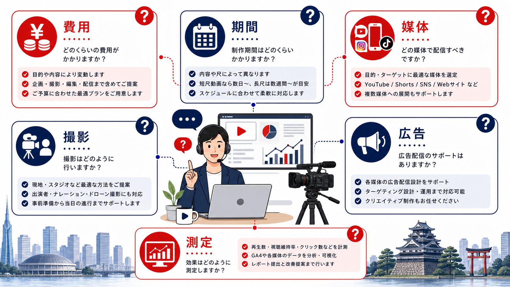 動画マーケティング 福岡|よくある質問の整理