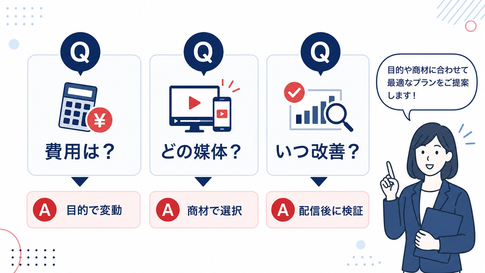 動画広告 福岡 よくある質問の図解