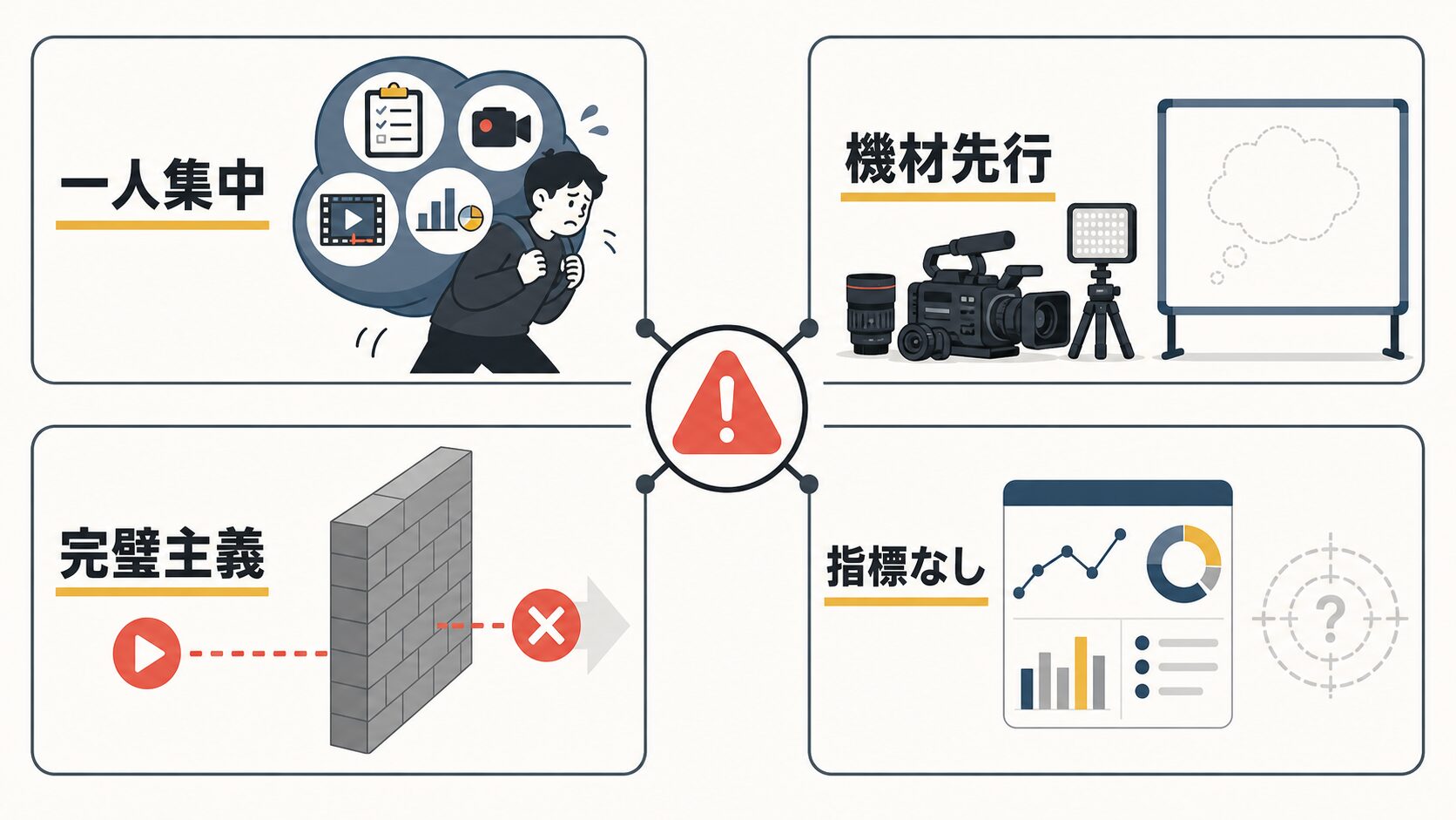 動画制作の内製化 失敗|一人集中・機材先行・完璧主義・指標なしの4パターン