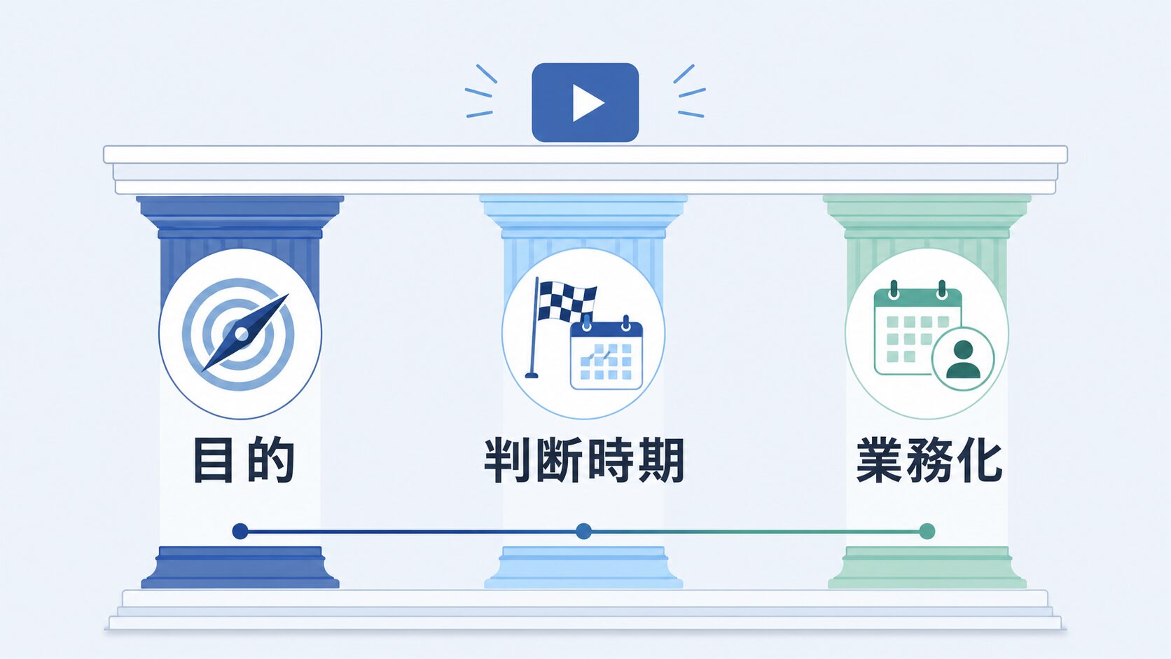 動画内製化の準備|目的・判断時期・業務化を支える3本柱