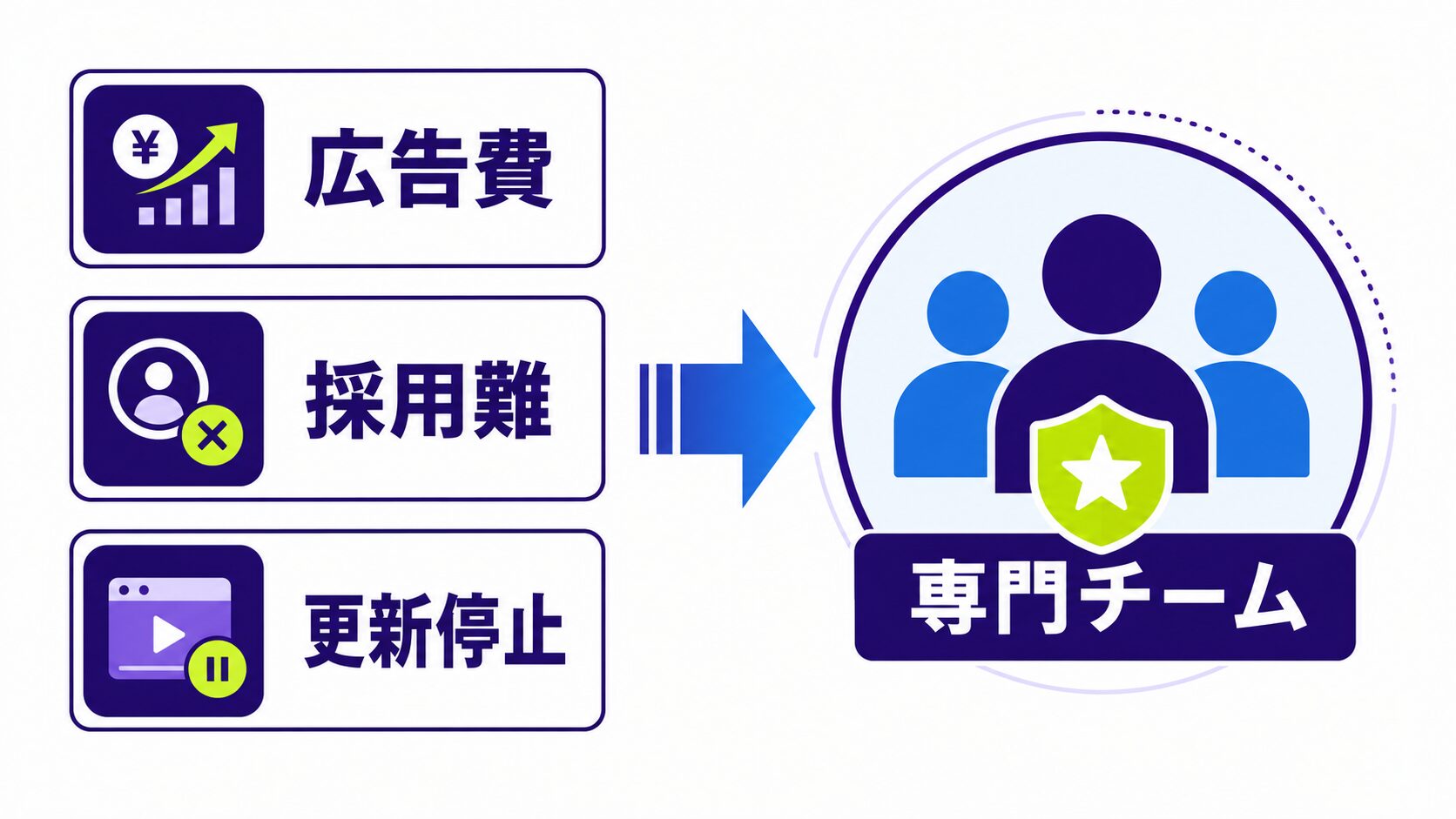 TikTok外注|広告費・採用難・更新停止の課題整理