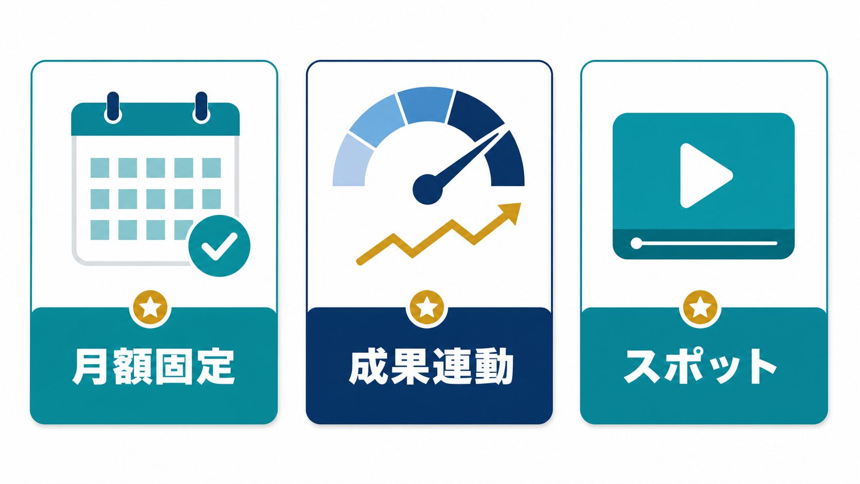 TikTok運用代行費用|3つの料金体系比較