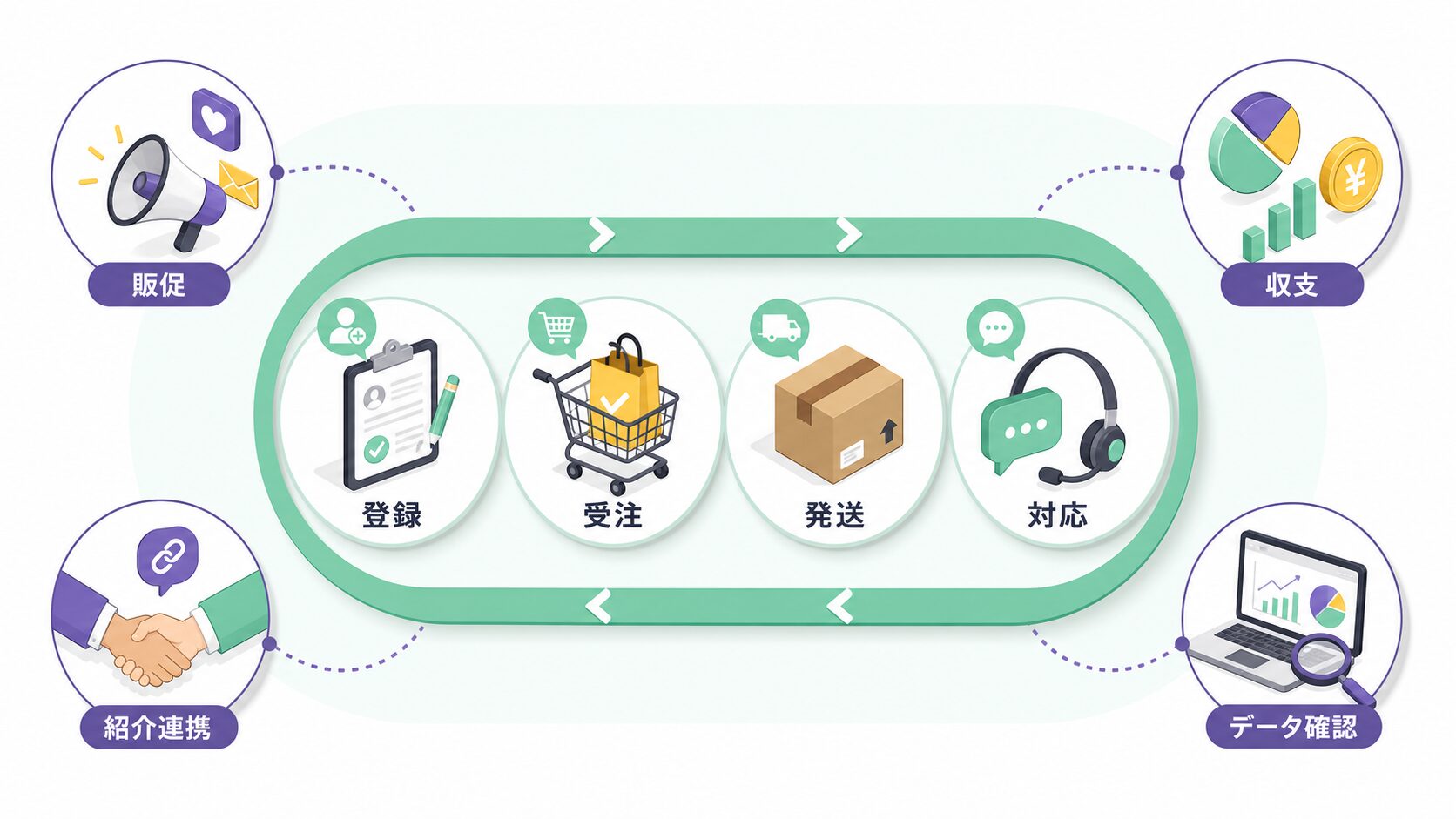 セラーセンター機能|登録から分析までの運営フロー