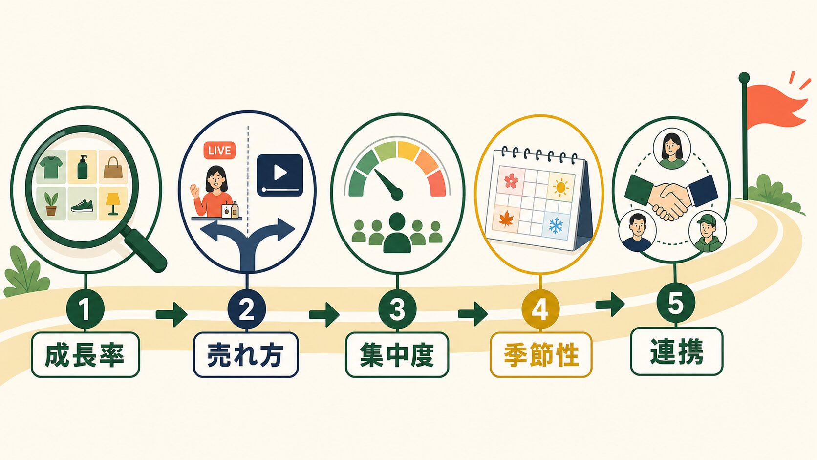 セラーが明日から取れるアクション