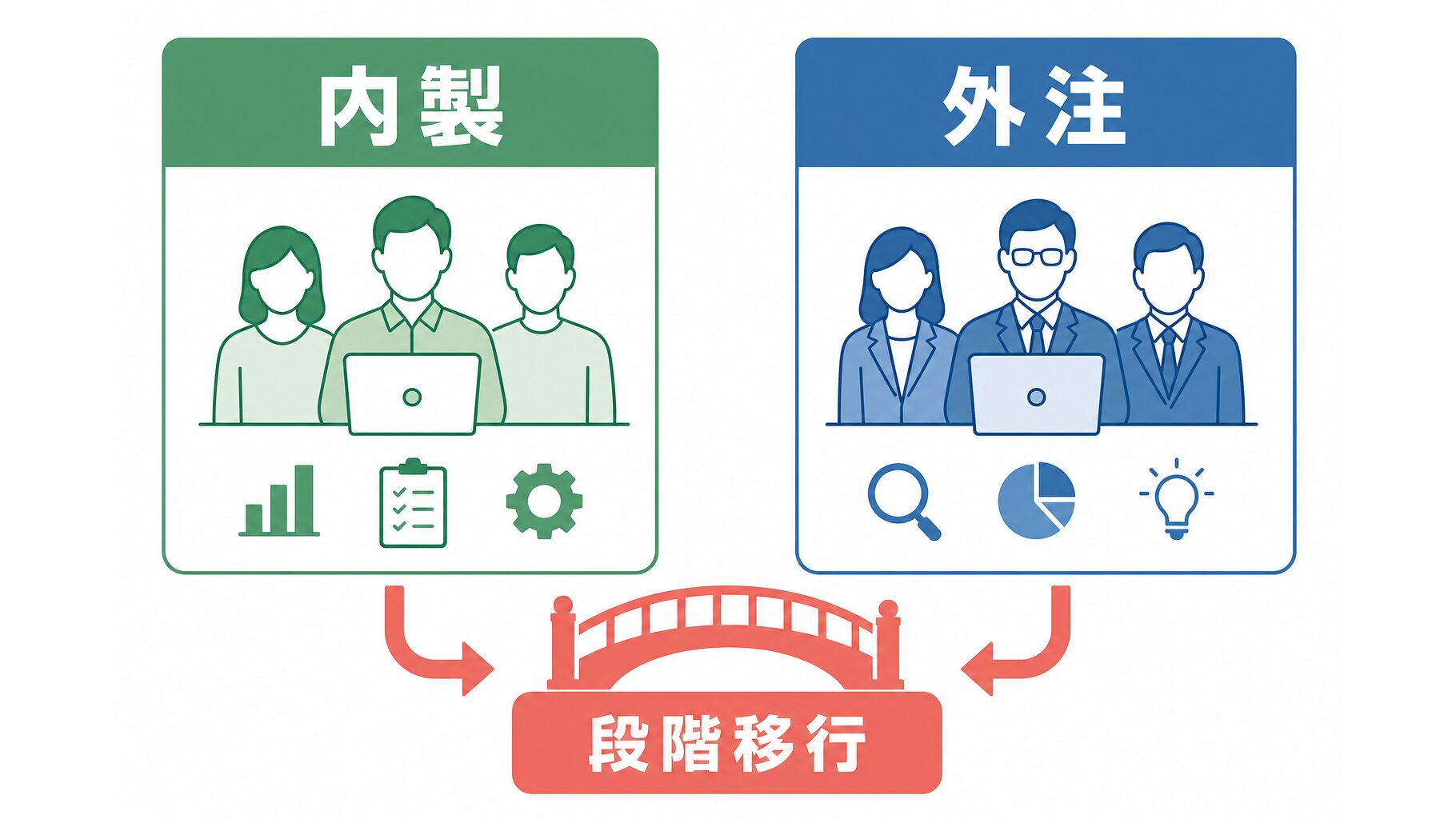 TikTok自社運用|内製・外注・段階移行の比較