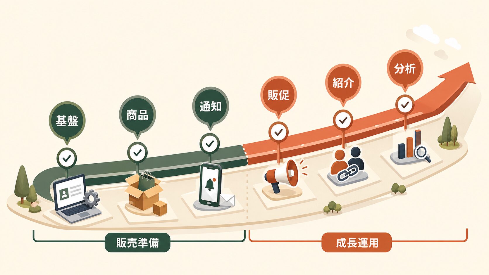 TikTok Shop出店直後|販売準備から成長運用までの順序