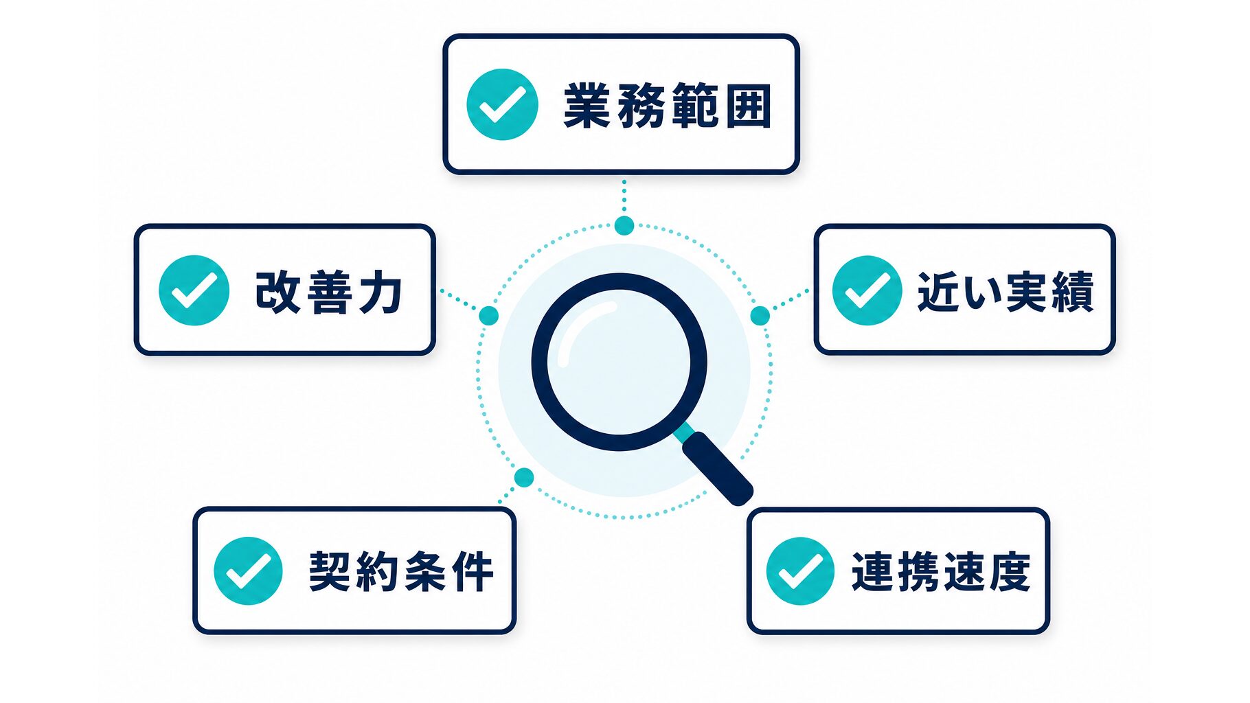 TikTok運用会社選び|確認すべき5つの判断軸
