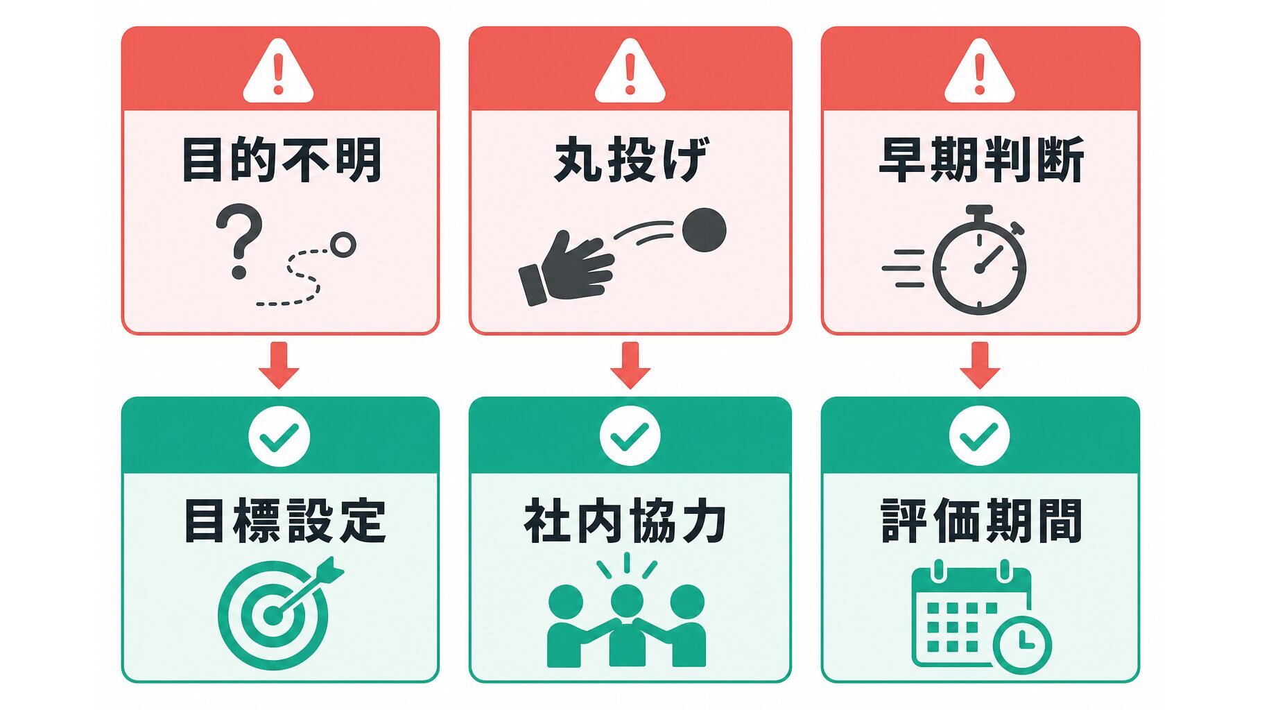 TikTok運用失敗|3つの失敗パターンと回避策