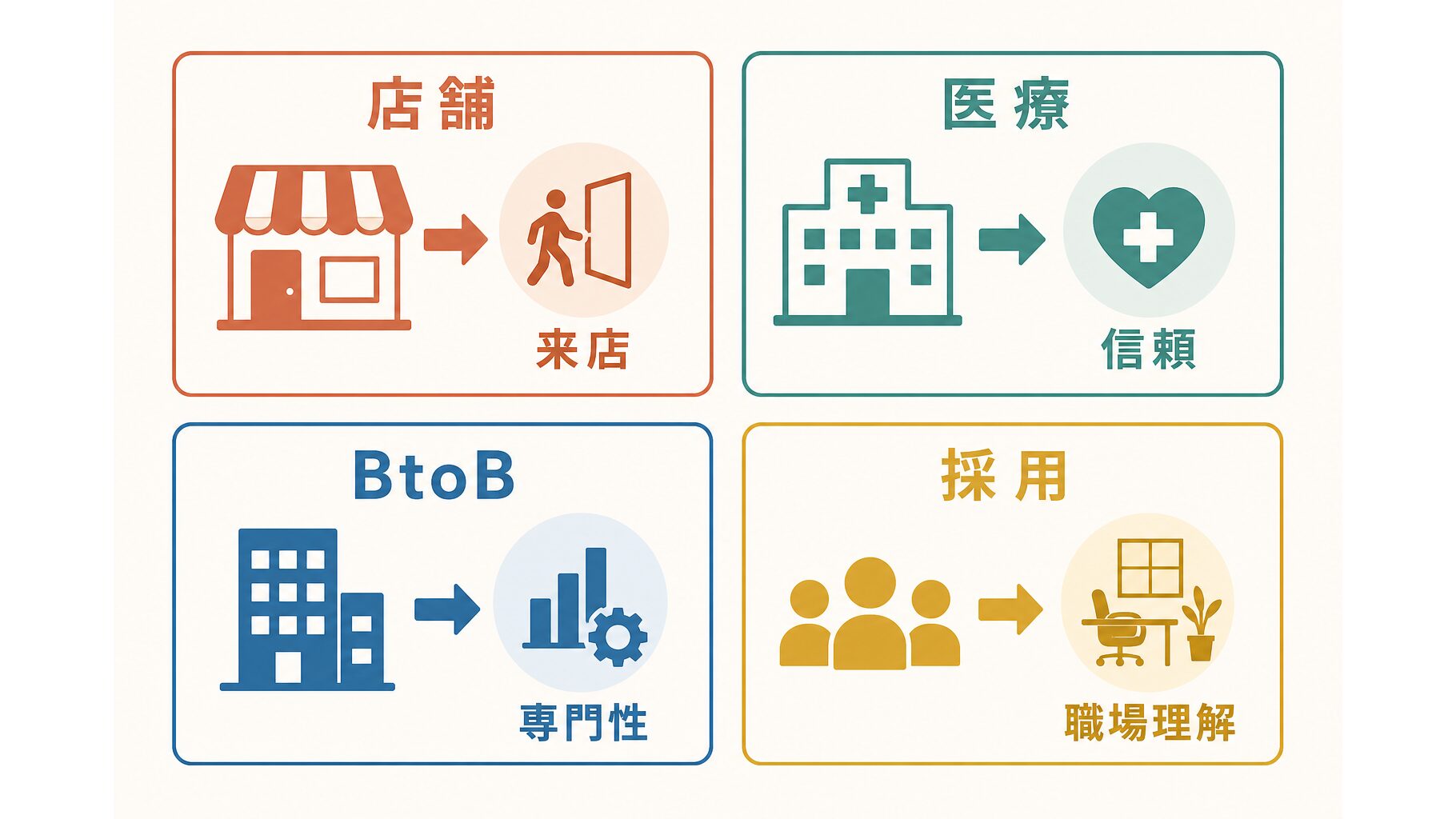 TikTok企業活用|店舗・医療・BtoB・採用の活用図