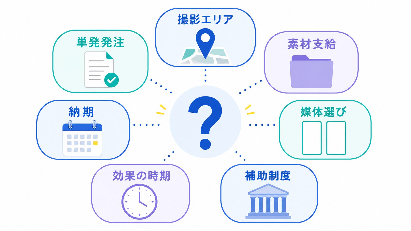 ショート動画制作 FAQ|発注前によくある質問項目