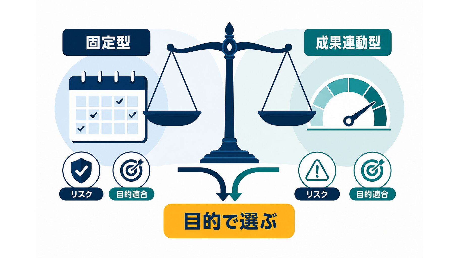 TikTok成果報酬|固定型との比較と選び方