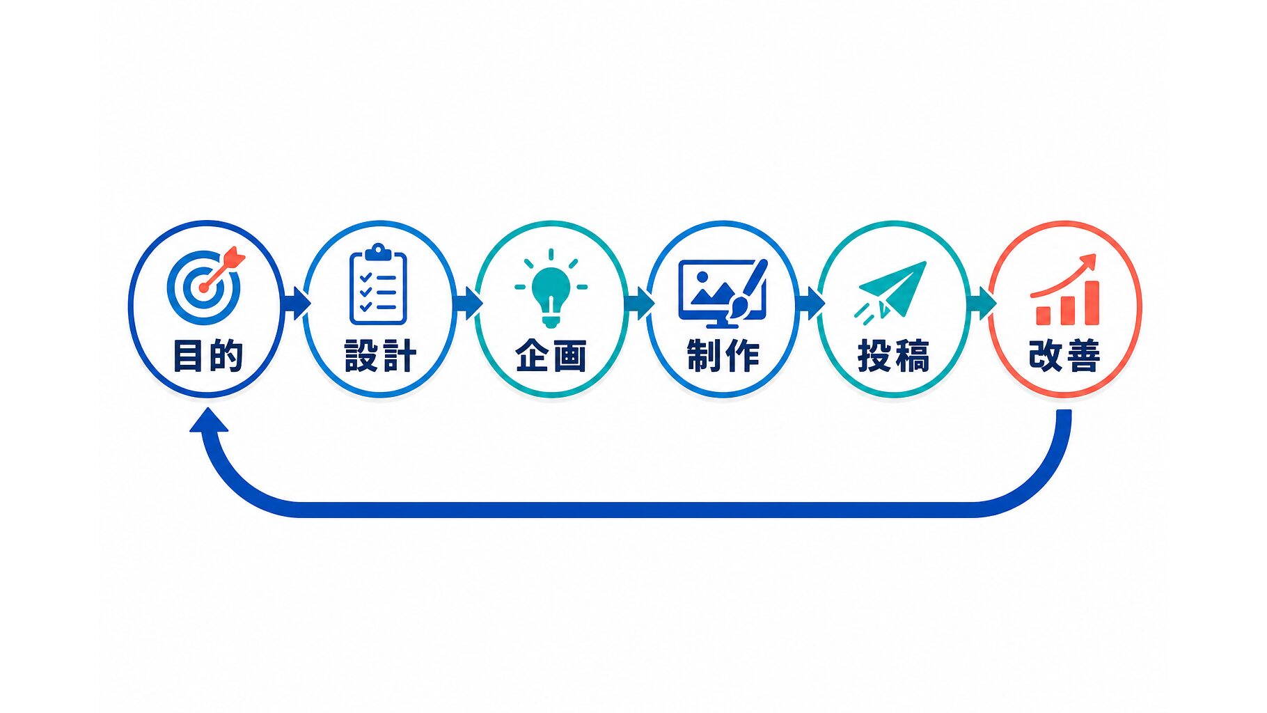 TikTok運用開始|目的設定から改善までの流れ