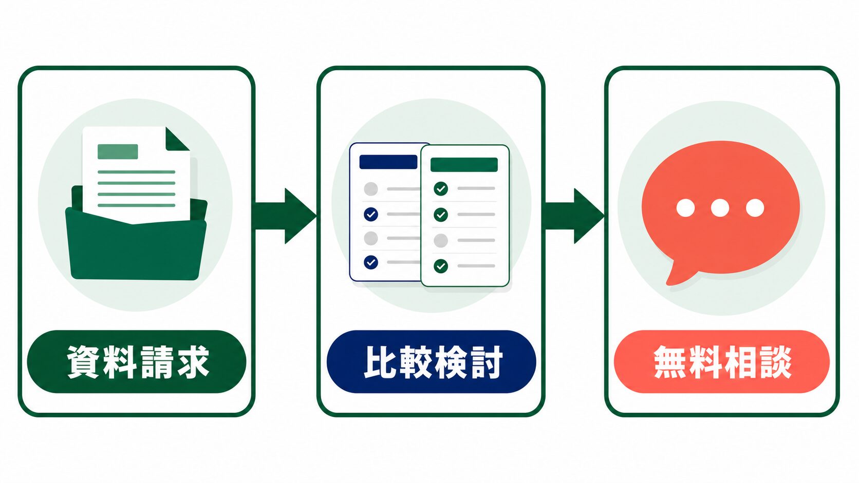 TikTok運用資料|資料請求から無料相談までの導線
