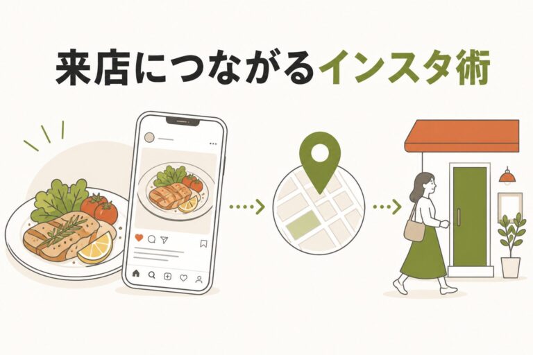 飲食店 インスタ 集客|来店導線を図解