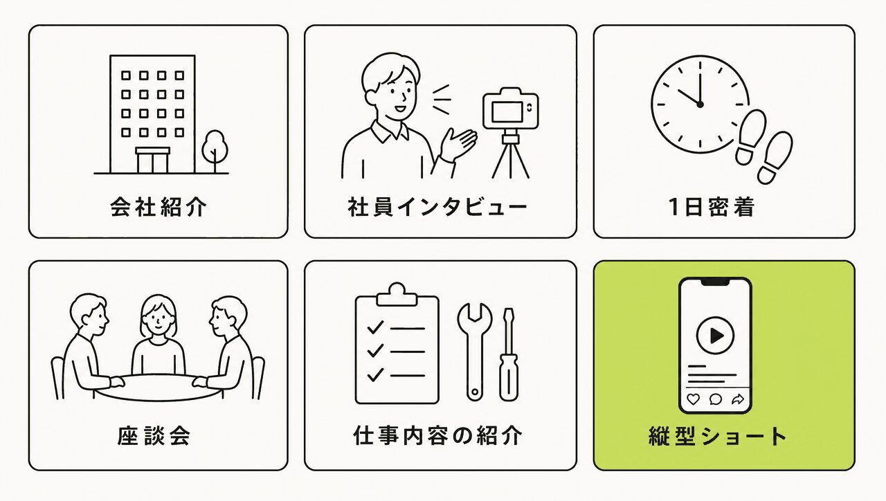 採用動画 種類|6形式を一覧にした図解