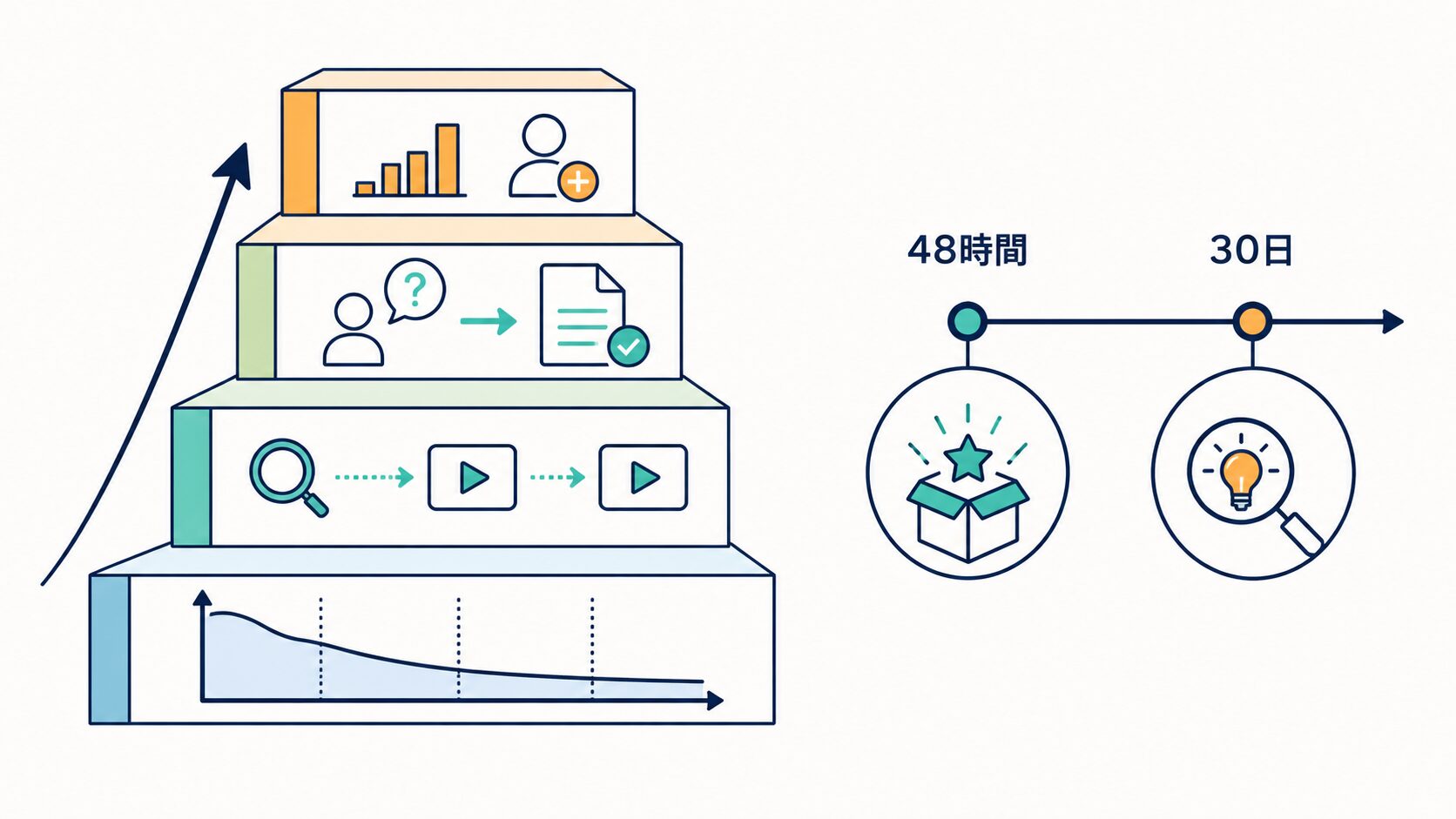YouTube 企画の評価|指標の優先順位と確認時期
