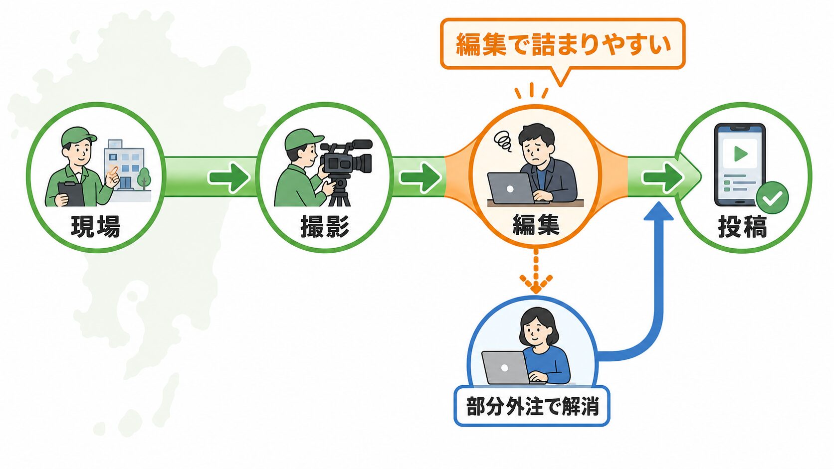 福岡 TikTok運用|編集工程のボトルネックと部分外注