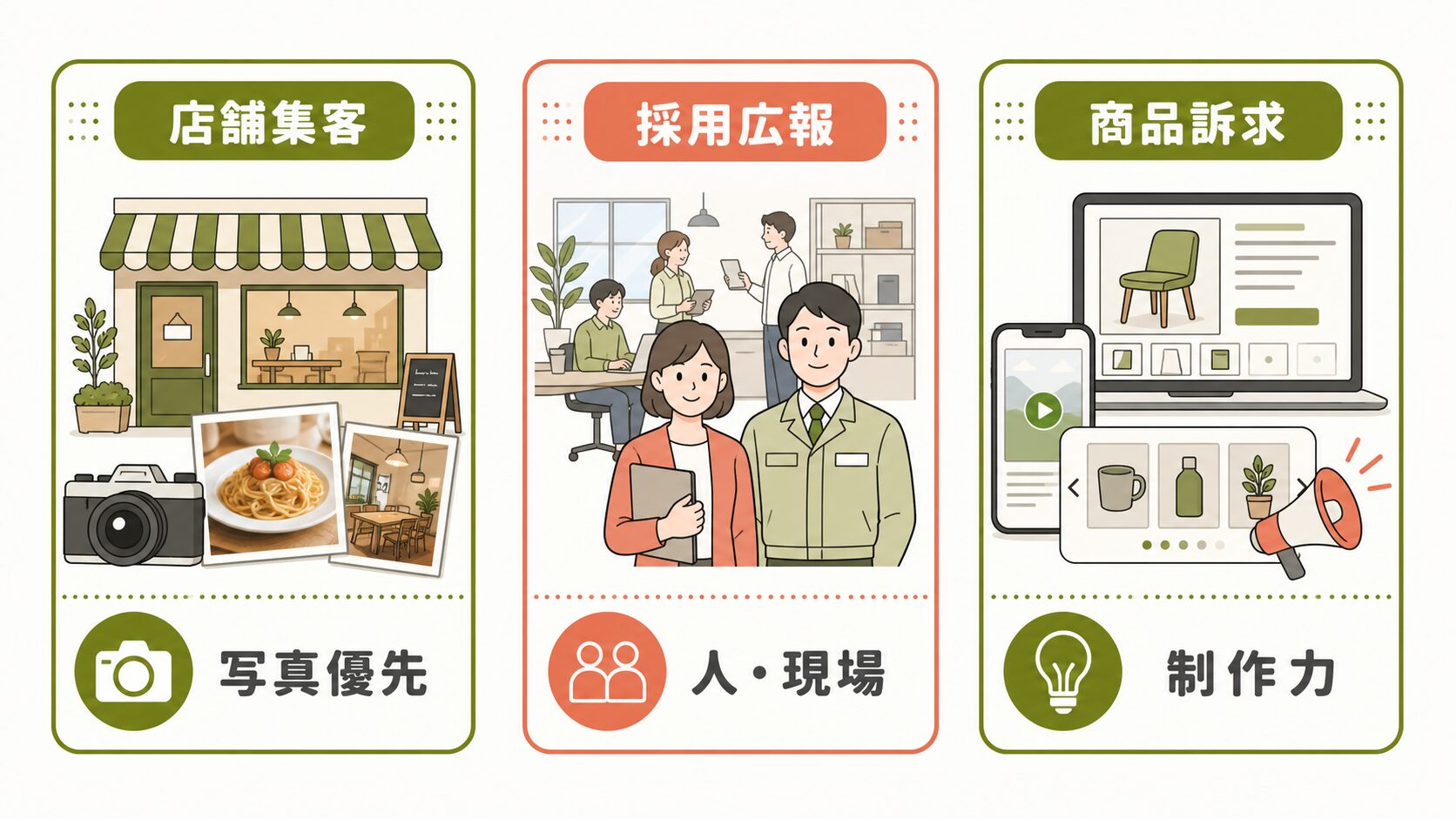 Instagram運用代行 業種別|店舗・採用・商品訴求の優先事項