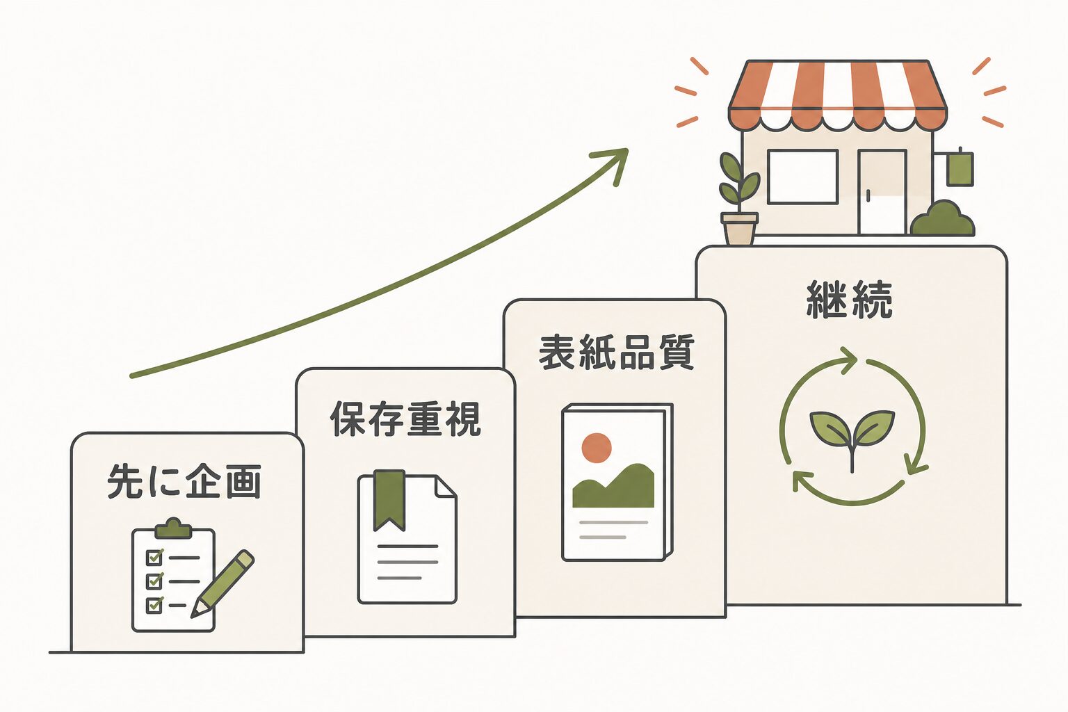 飲食店 アカウント 成功|企画・保存・表紙・継続の4要因