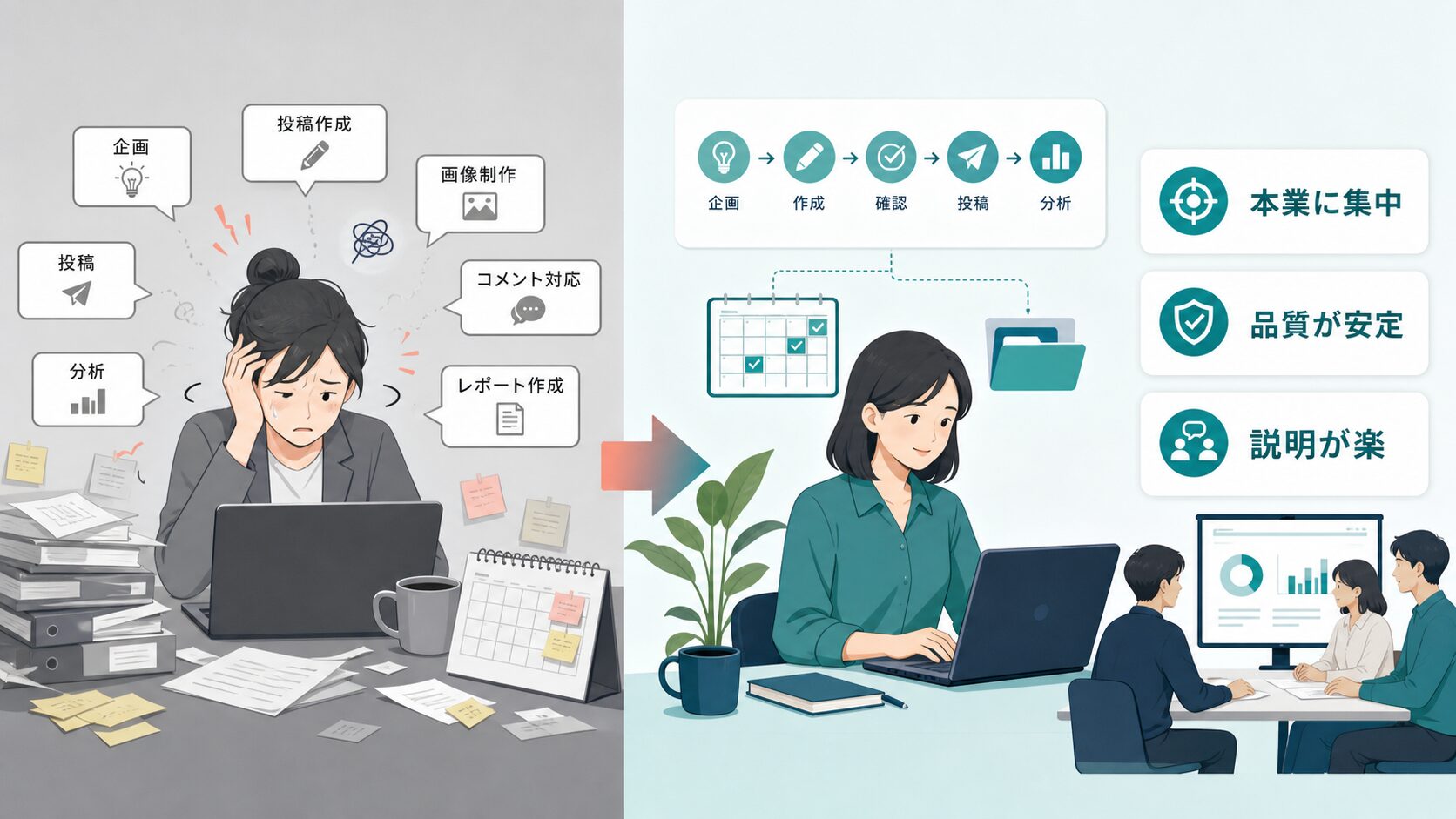 SNS運用 体制改善|本業集中・品質安定・社内説明の変化