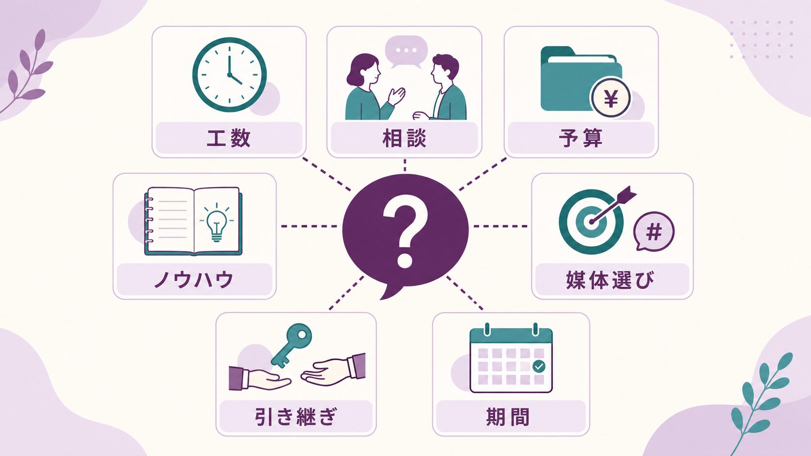 SNS運用 よくある質問|工数・予算・引き継ぎの論点