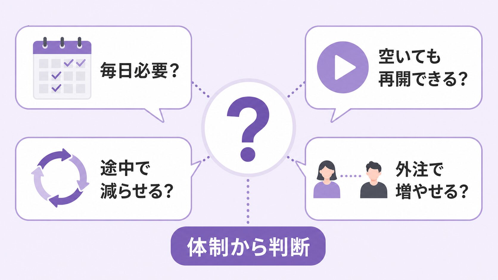 TikTok 投稿頻度 FAQ|継続・再開・外注の判断
