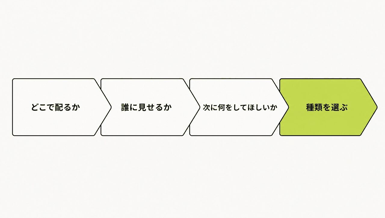 採用動画 選び方|配信先から種類を決める順番